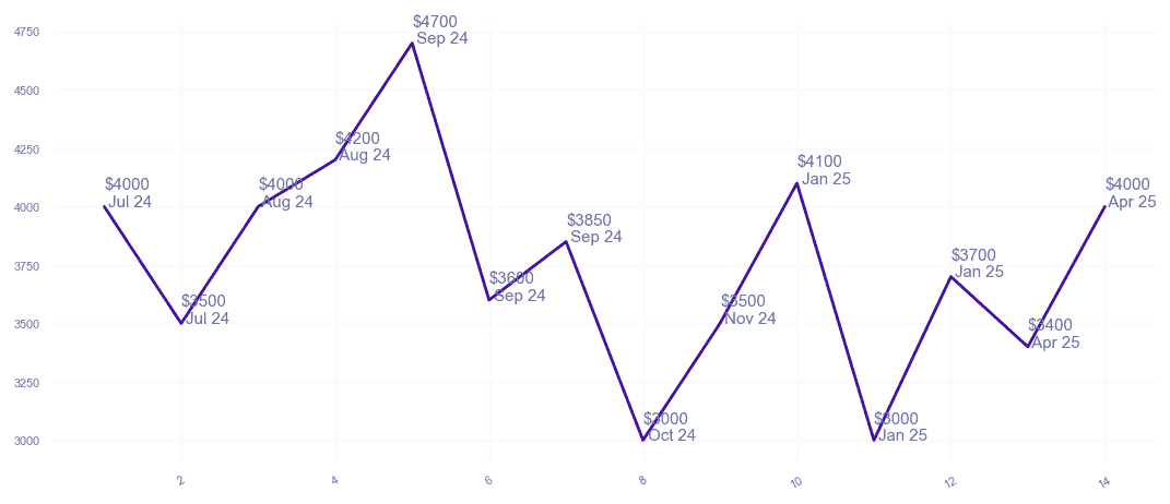 chart_img
