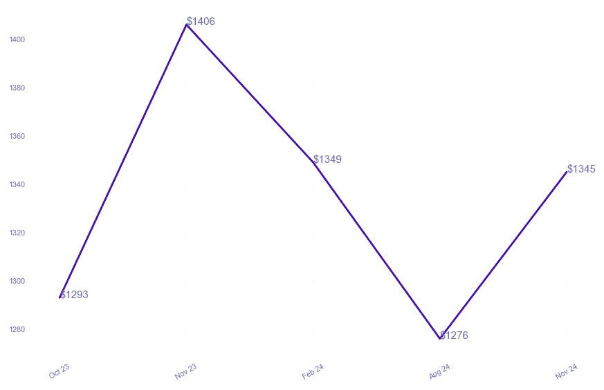 chart_img