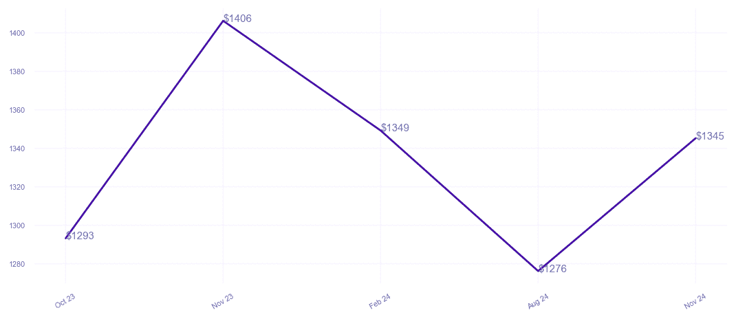 chart_img