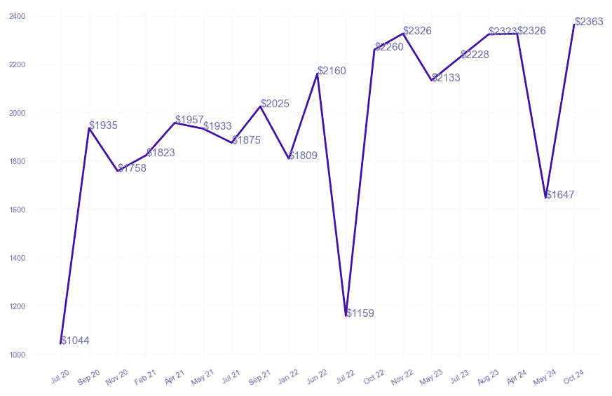 chart_img