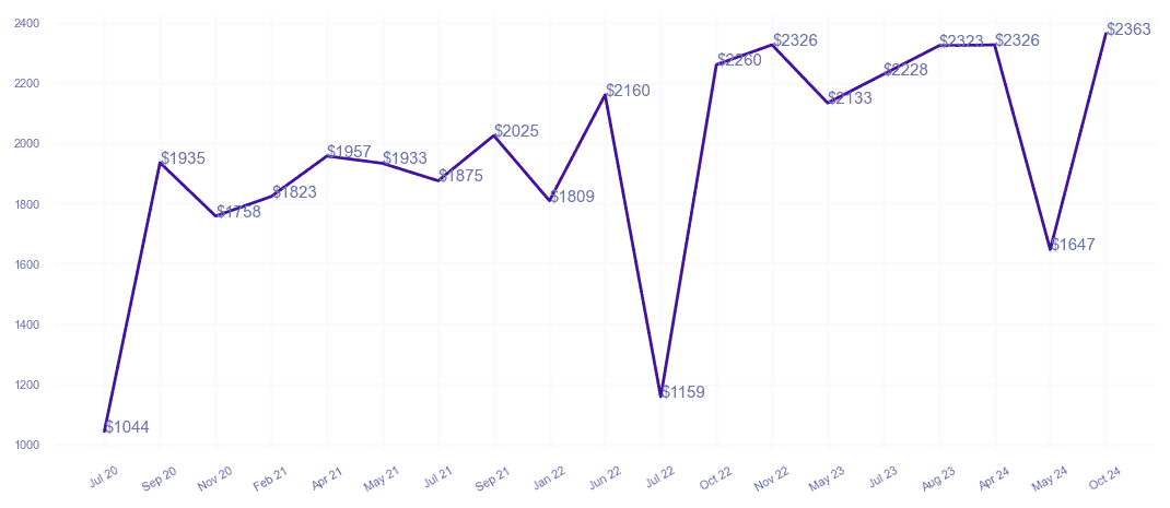 chart_img