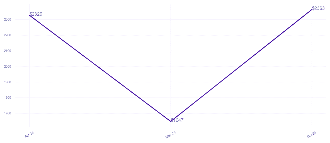 chart_img