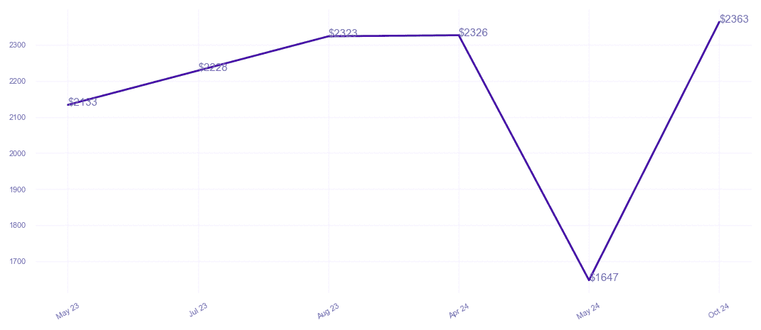 chart_img
