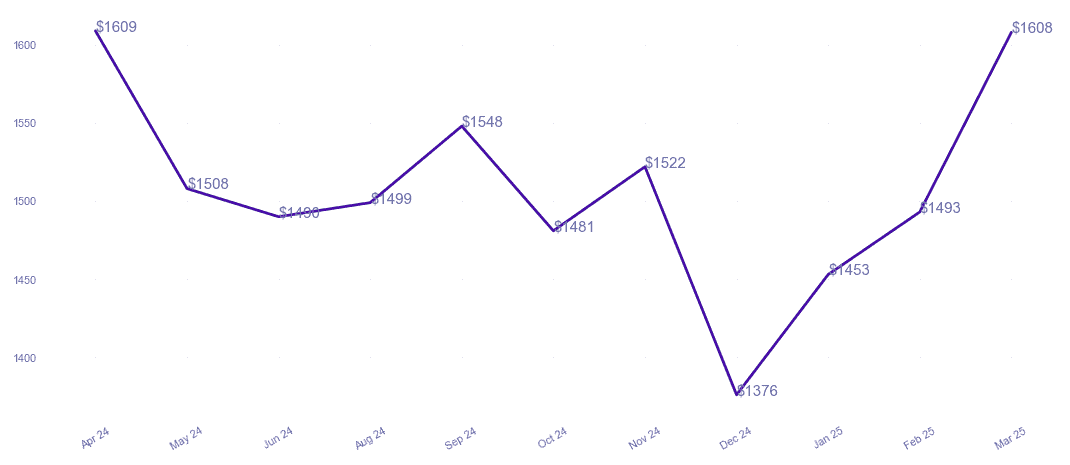 chart_img