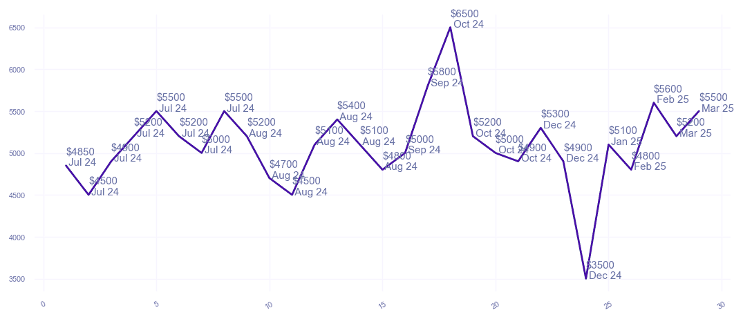 chart_img