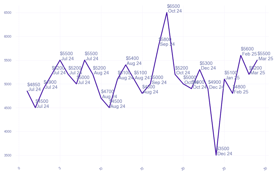 chart_img