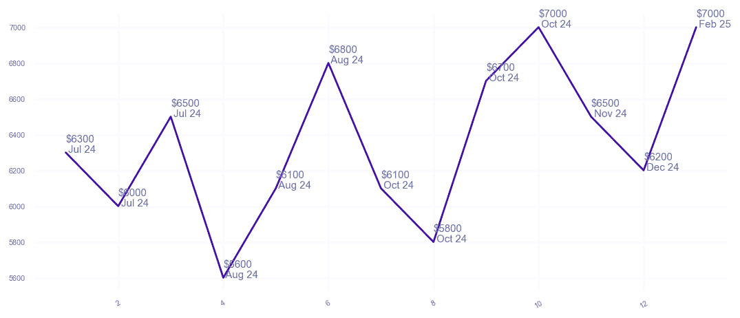chart_img