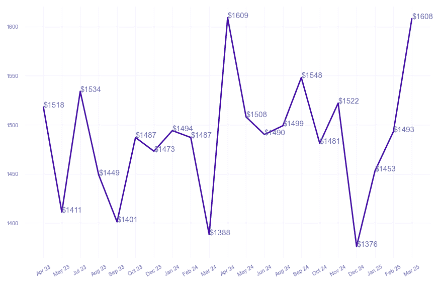 chart_img