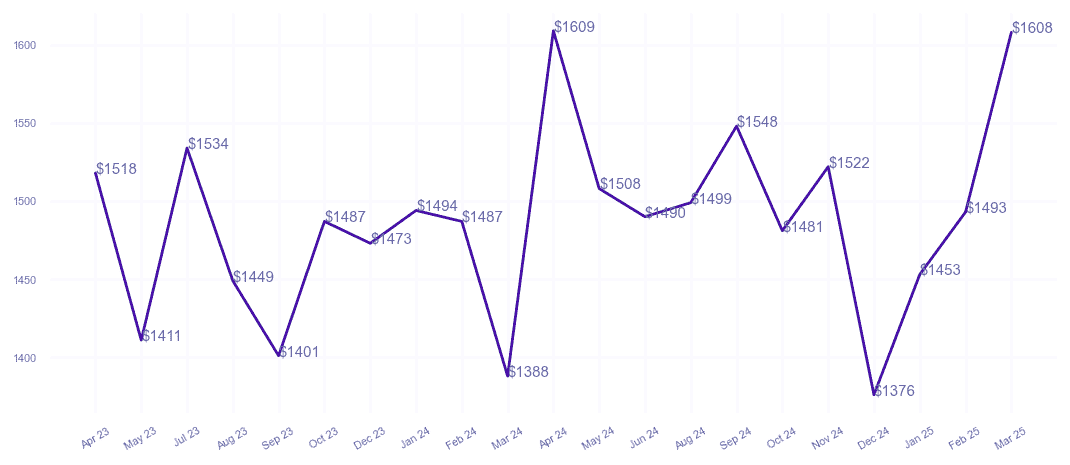 chart_img