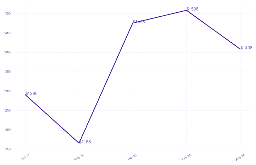 chart_img