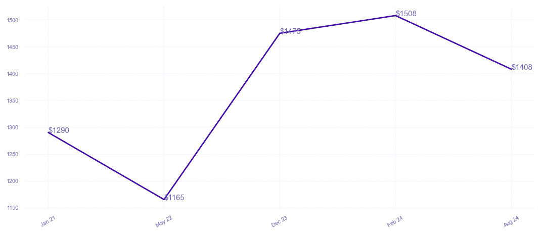 chart_img
