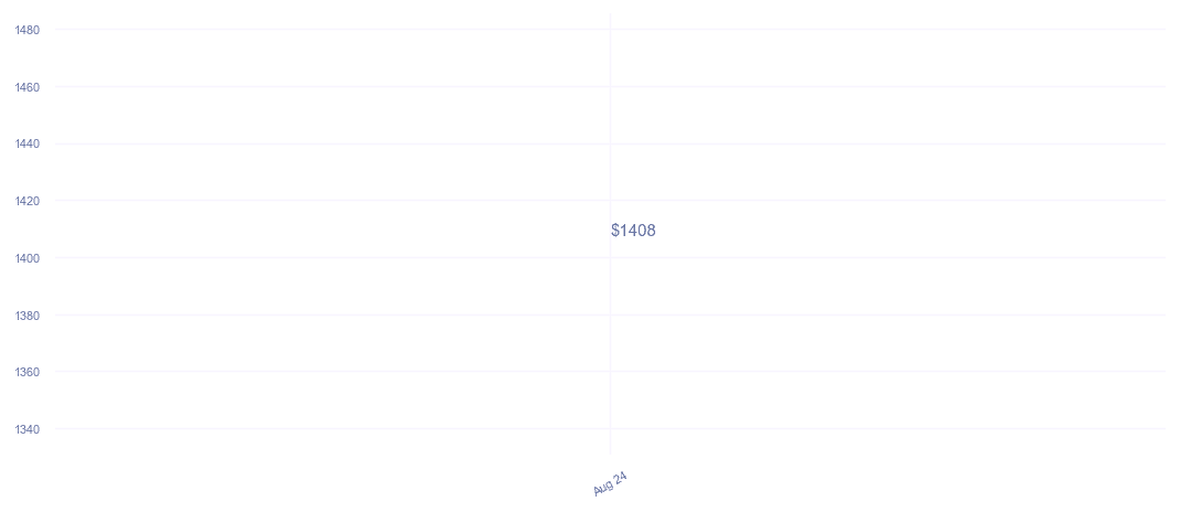 chart_img