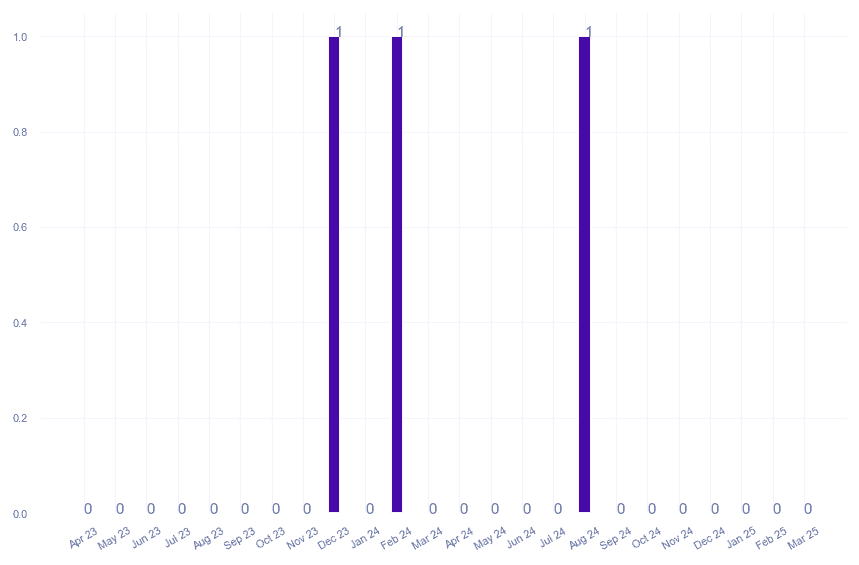 value_img