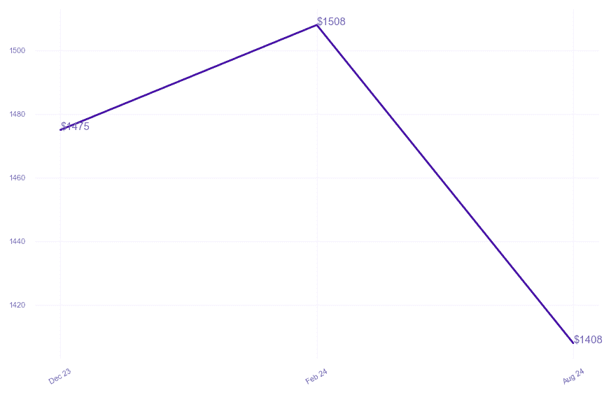 chart_img
