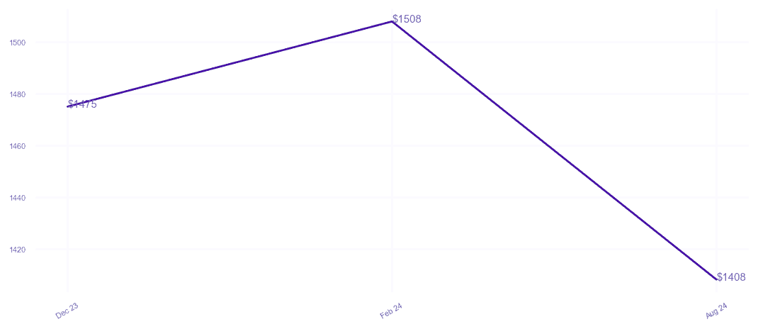 chart_img
