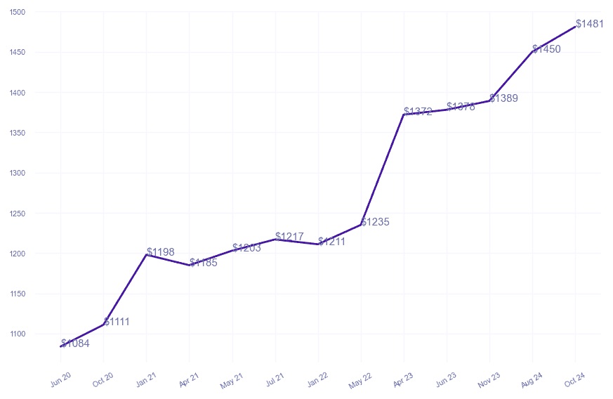 chart_img