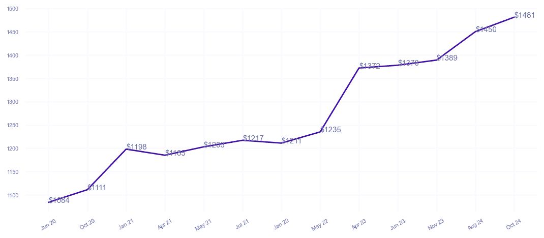 chart_img