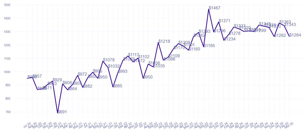 chart_img