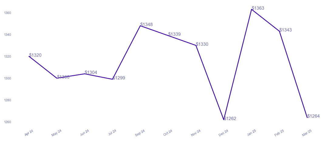 chart_img