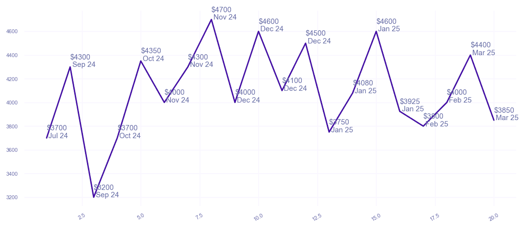 chart_img