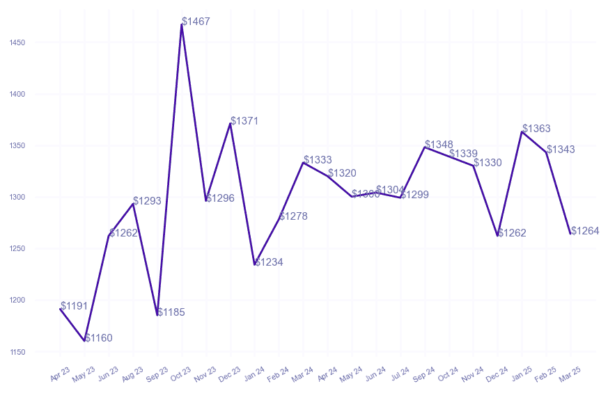chart_img