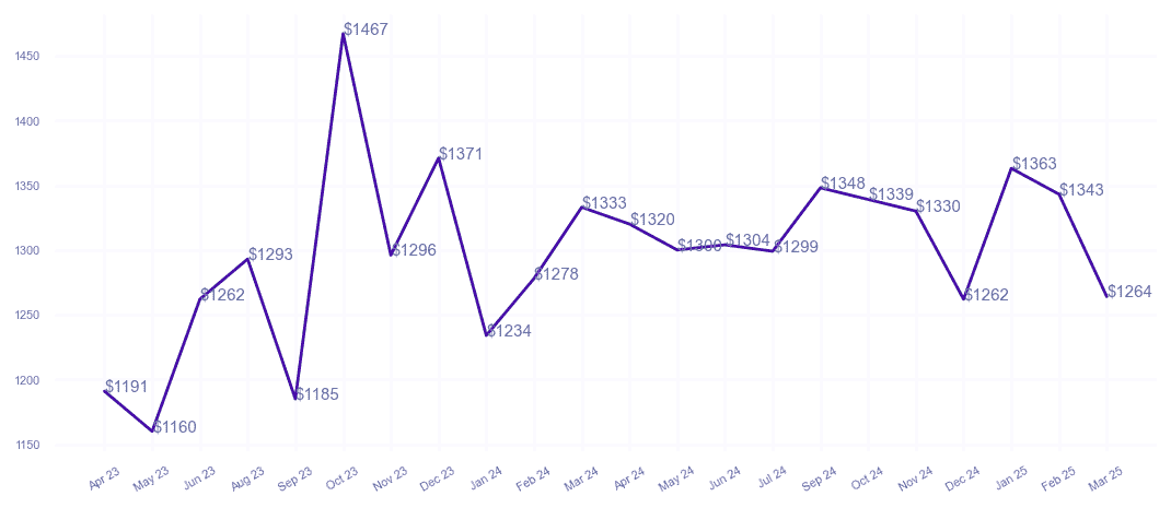 chart_img