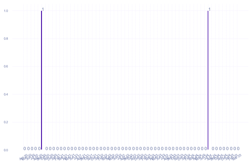 value_img