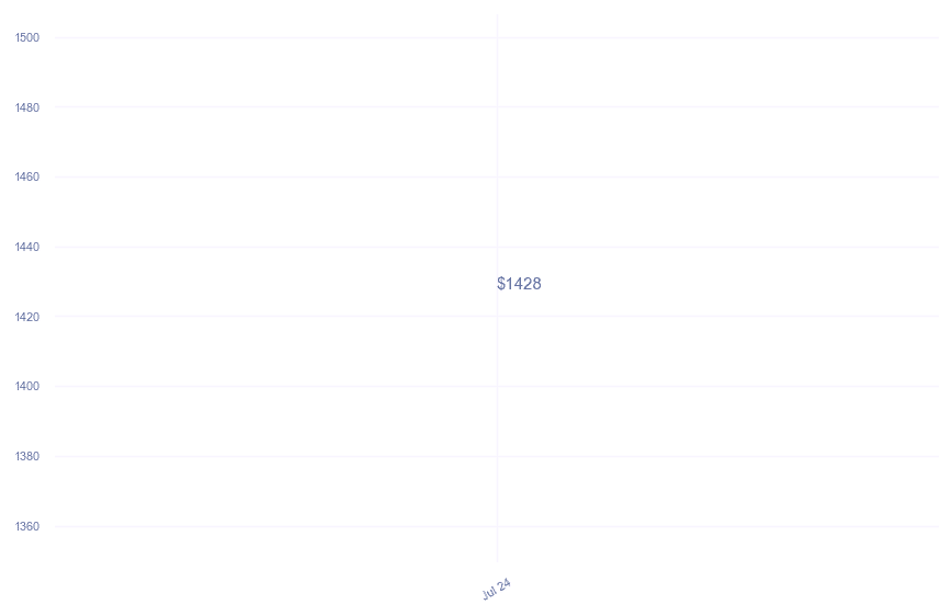chart_img