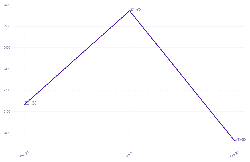 chart_img