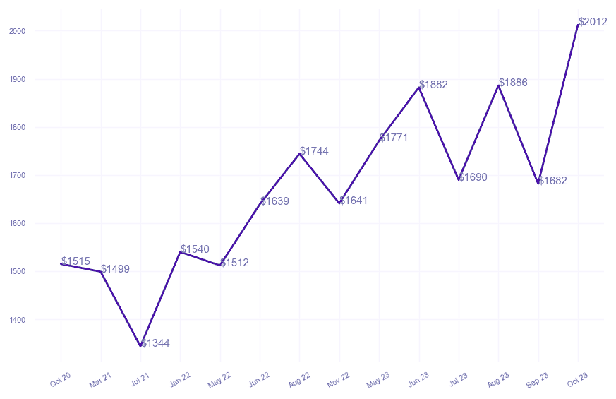 chart_img