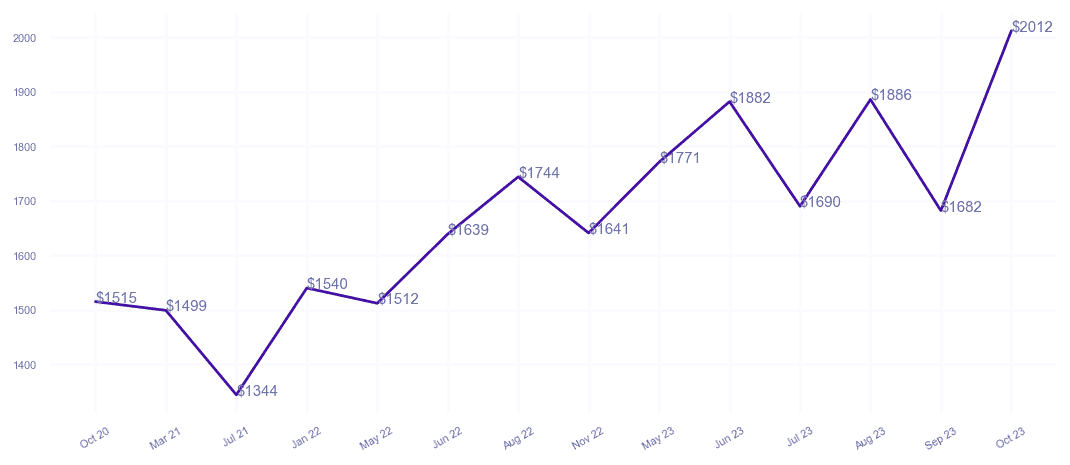 chart_img