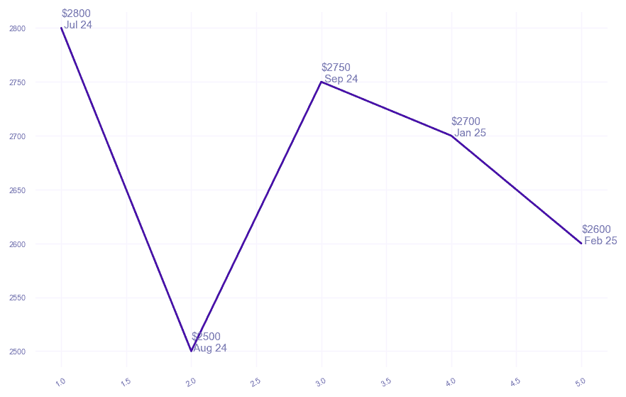 chart_img