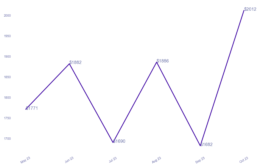 chart_img