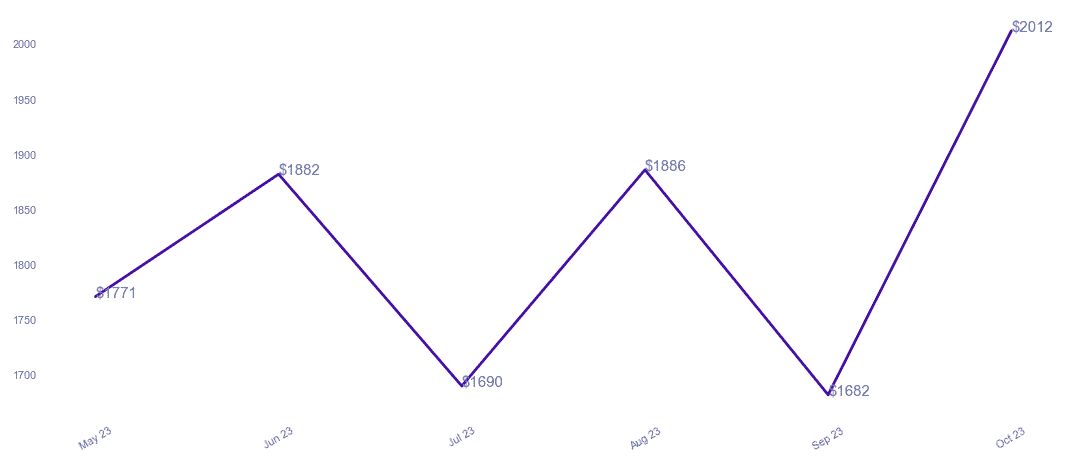 chart_img