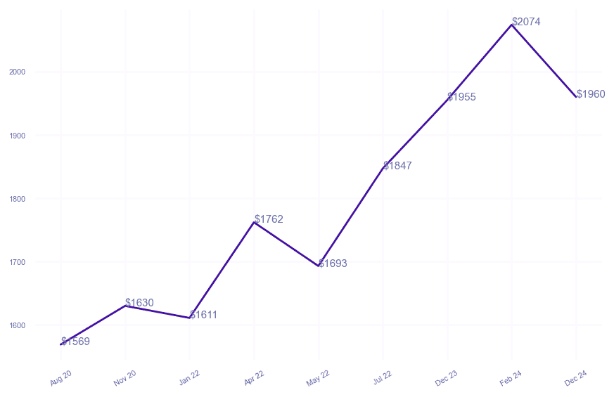 chart_img