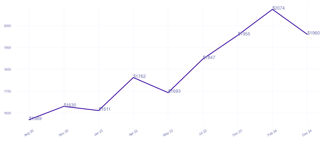 chart_img
