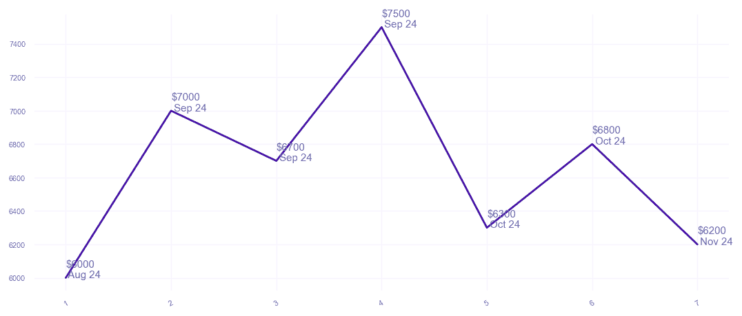 chart_img