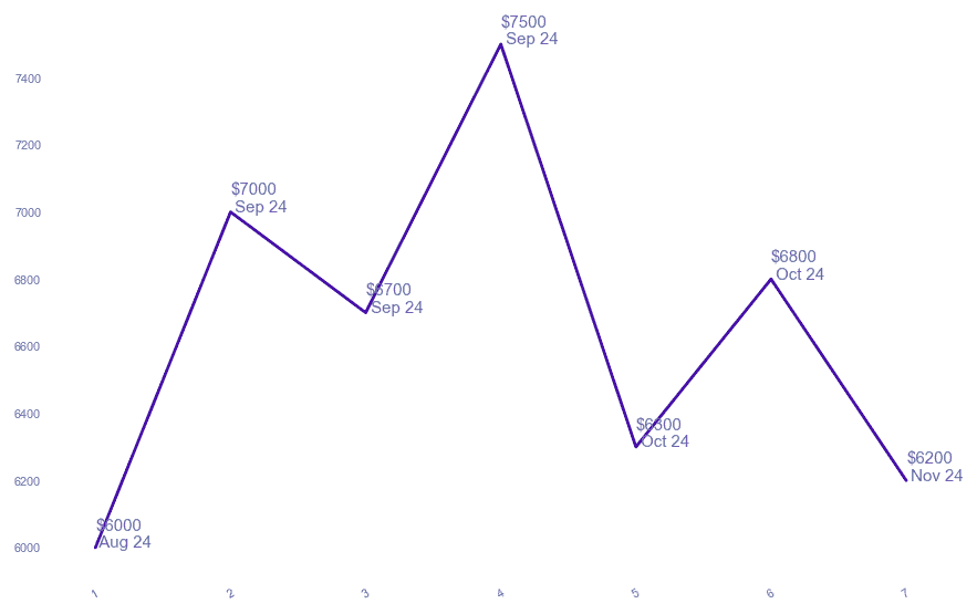 chart_img