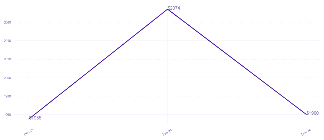 chart_img