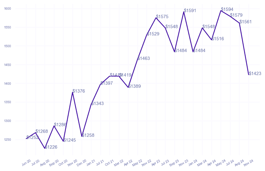 chart_img
