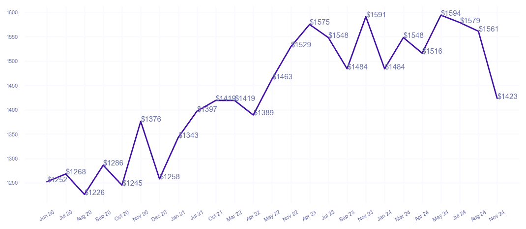 chart_img
