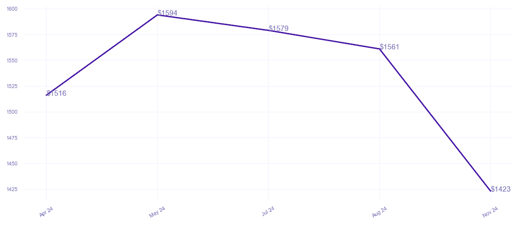 chart_img