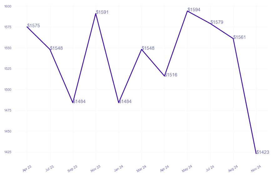chart_img