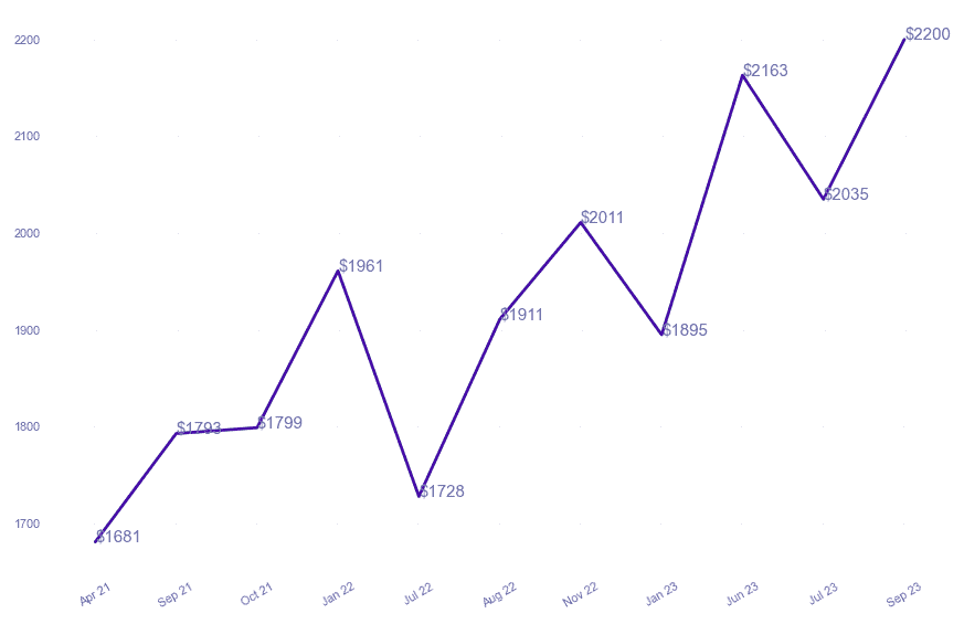 chart_img