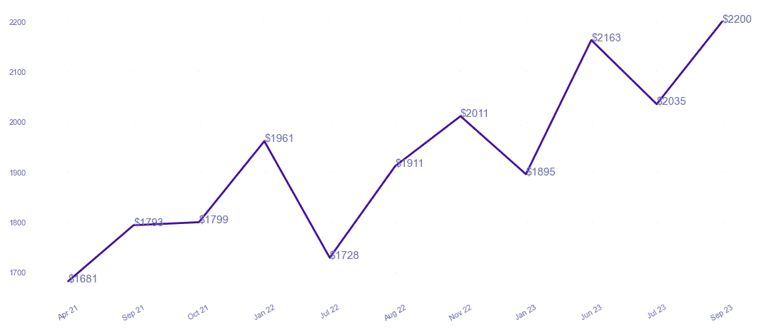 chart_img