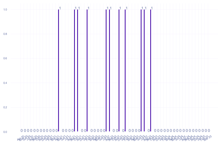 value_img
