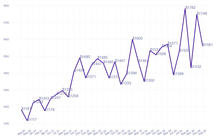 chart_img