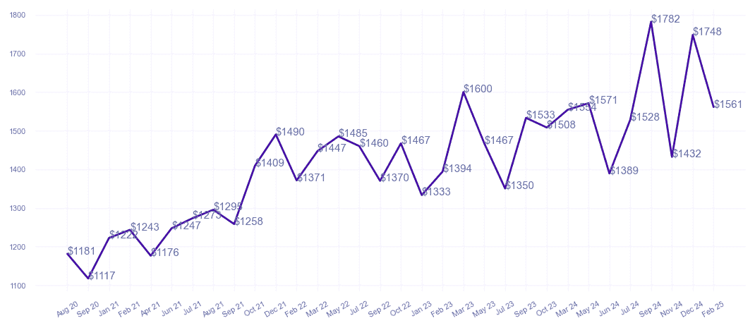 chart_img