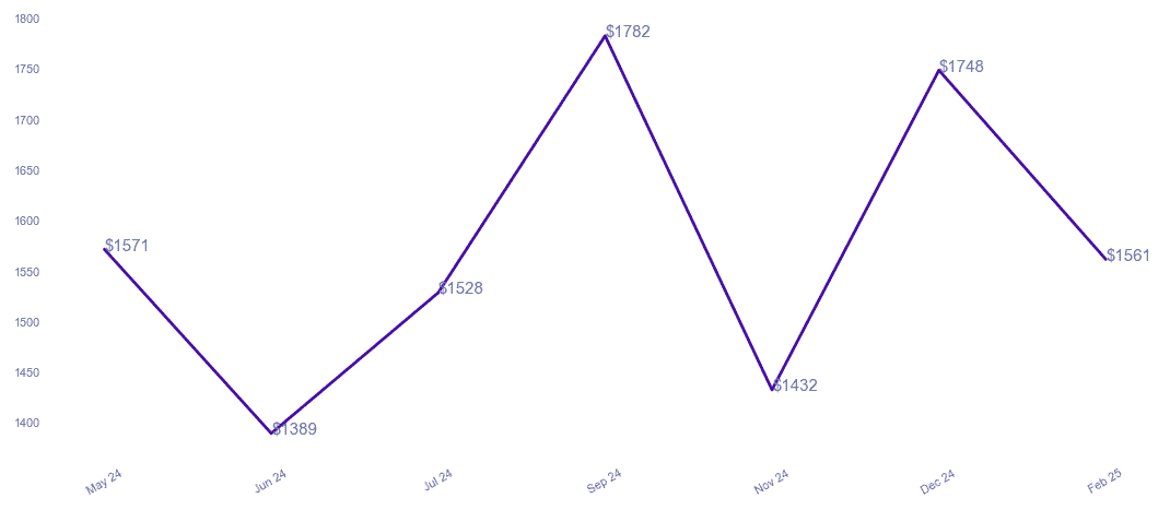 chart_img