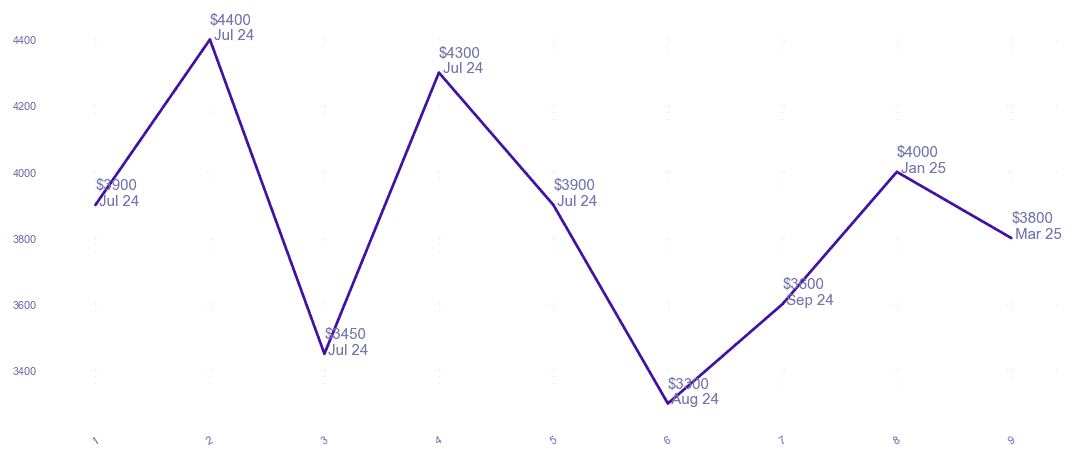 chart_img
